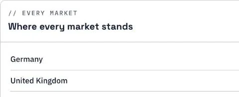 Where every market stands, with Germany and United Kingdom listed