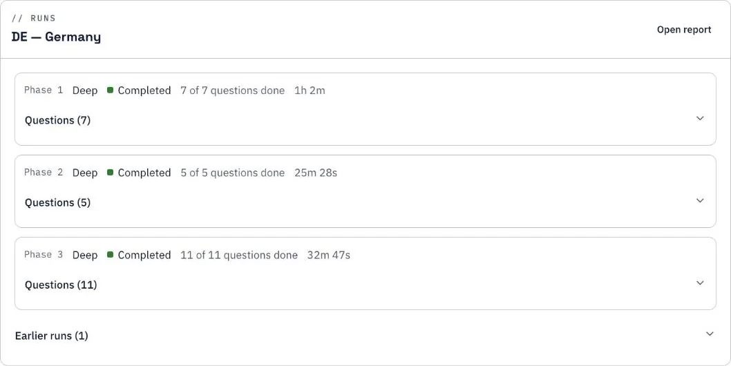 Research runs for one market, by phase, each completed with its question count and duration