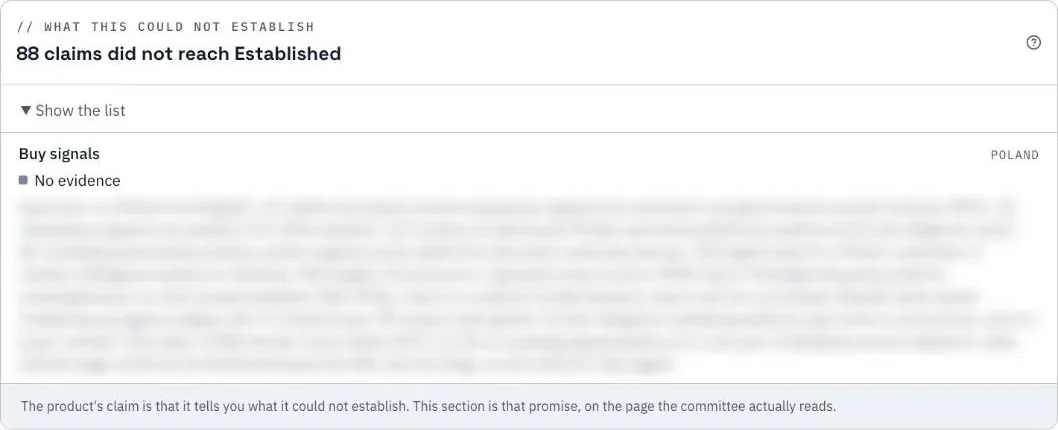 A named gap: a claim that did not reach Established, with its reason (blurred) shown below the count
